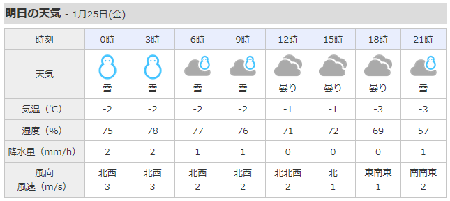 湯沢町の明日の天気