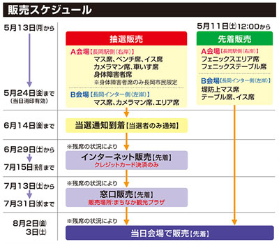 スケジュール