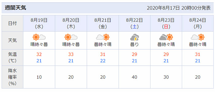 年8月17日 エンゼル不動産ブログ