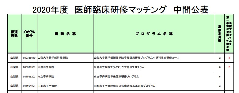 山中湖 河口湖の医療体制 エンゼル不動産ブログ